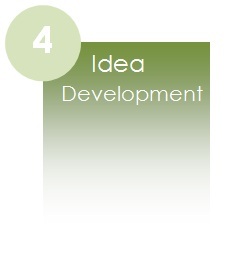 4) Content Development